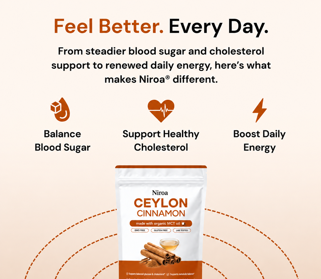 Ceylon Cinnamon 7200mg equivalent with MCT Oil
